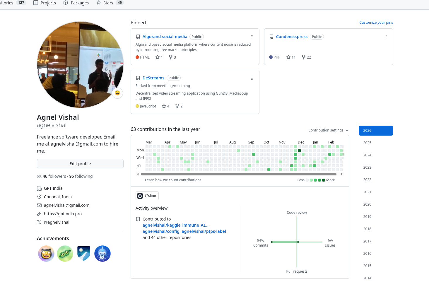 Open Source Contributions